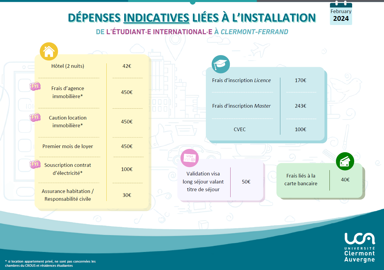 Budget mensuel indicatif