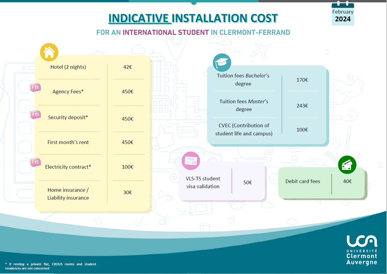 Budget mensuel indicatif