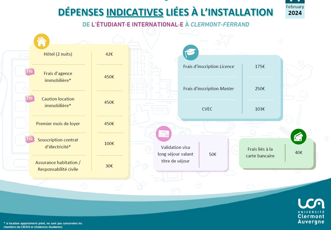 Budget mensuel indicatif