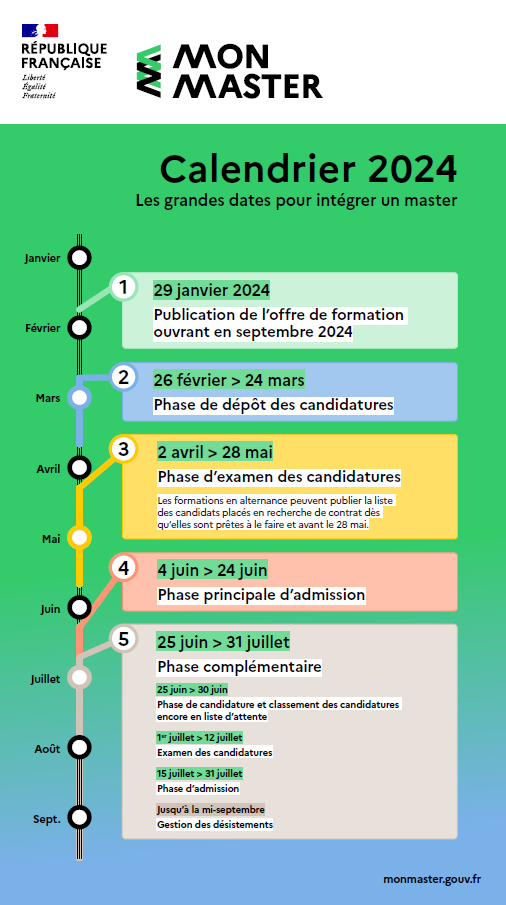 Calendrier MM2024