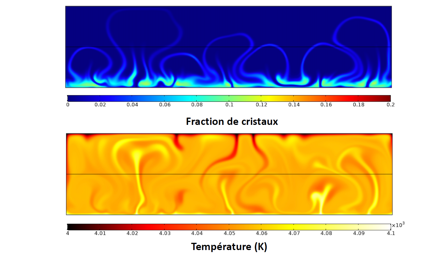 Figure 1: Modlisation numrique de la dynamique de sgrgation dune couche de cristaux (haut) dans un ocan magmatique donc la dynamique est gouverne par les processus de convection thermique (bas).