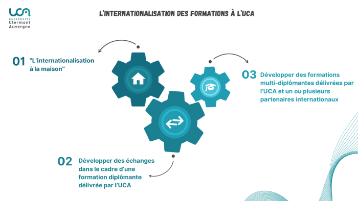 Internationalisation des formations  l'UCA